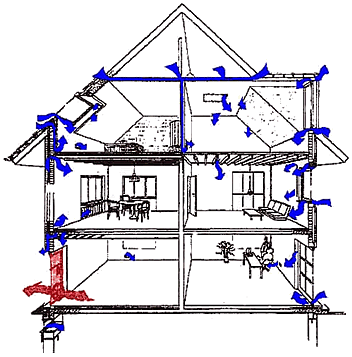 BlowerDoor Test